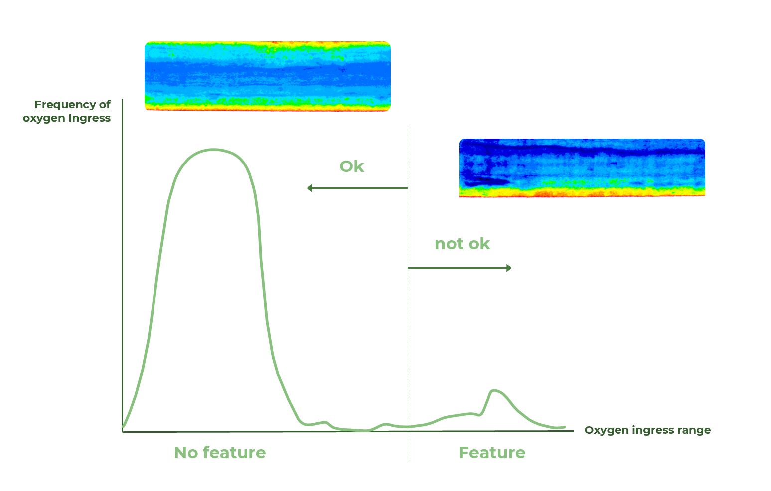 O2 vs time 10x oxygen ingress