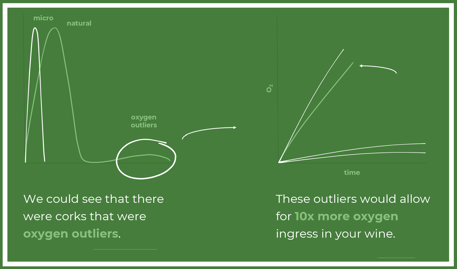 Oxygen outliers distribution